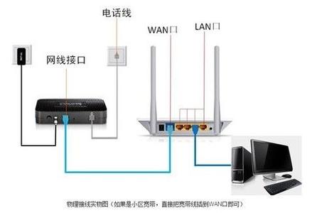 无线网怎么安装路由器 如何装路由器用无线网