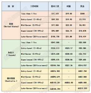 财务部基本情况介绍 财务工资的基本介绍