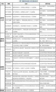 质量管理体系改进建议 我国财务分析指标体系的改进建议