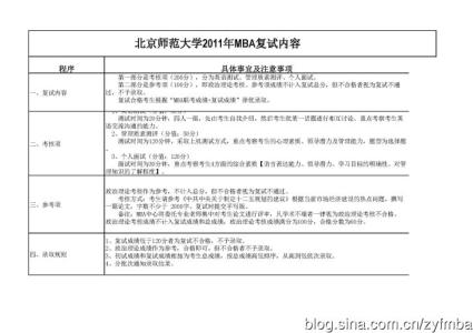 mba面试自我介绍范文 MBA面试自我介绍参考范文