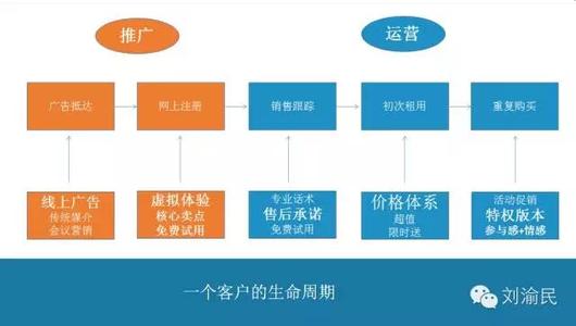 品牌营销案例 广告品牌文化营销案例分析