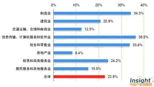 企业电子商务战略 企业电子商务建设战略