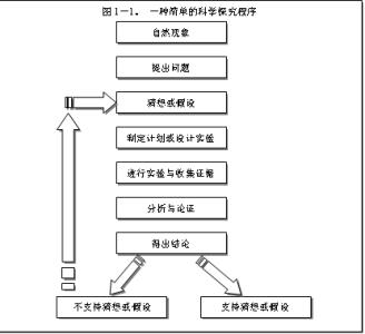 高中物理新课程学习总结