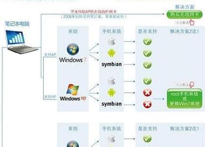 台式电脑wifi共享精灵 台式怎么使用WiFi共享精灵