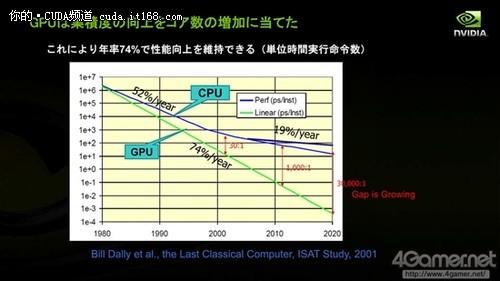 怎么把cpu性能调到最佳 怎么提升cpu性能