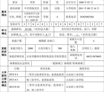 奖学金申请自我鉴定 研究生奖学金申请自我鉴定