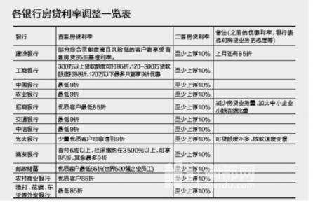 买首套房需要哪些证件 深圳首套房证明到哪个部门办理？需要什么证件