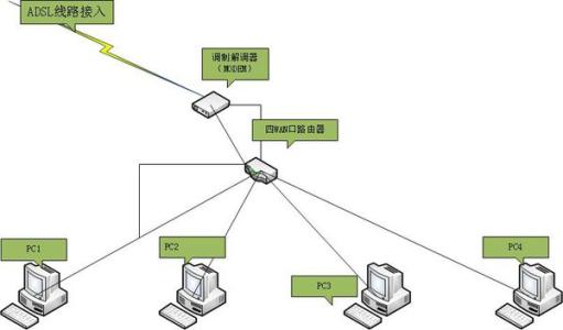 两台电脑组建局域网 两台电脑怎么连接成局域网_两台电脑如何组建局域网