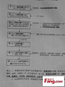 固安房产证办理流程 在固安别墅办理房产证流程是什么？要多长时间