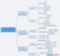 化学必修二期中测试题 高一政治必修一期中测试题