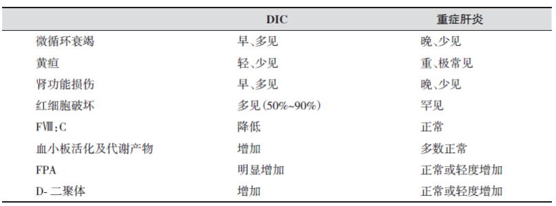 病毒性肝炎鉴别诊断 肝炎有哪些鉴别诊断方法