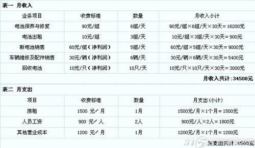 现在做什么生意赚钱 现在做什么生意比较赚钱_比较赚钱的生意有哪些