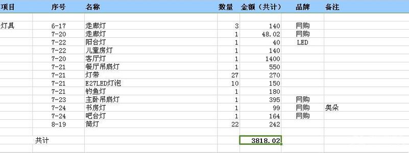 半包装修预算清单 半包装修预算清单及流程是什么