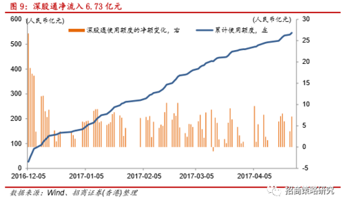 创业板指数基金 创业板指数