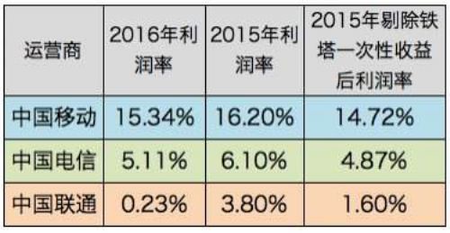 十三五时期面临的挑战 新时期高校财务管理面临的挑战与理念创新论文