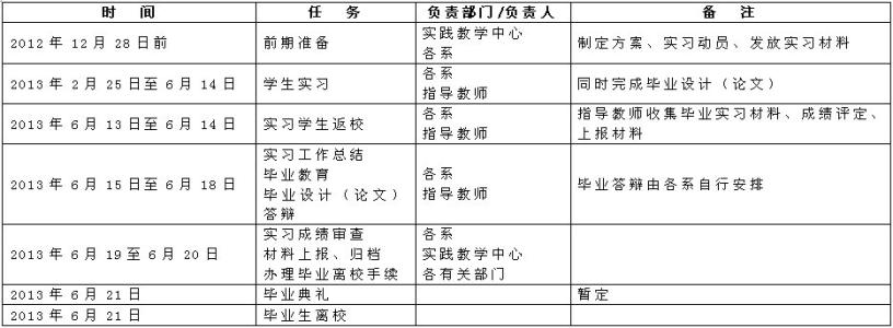 毕业实习计划与任务