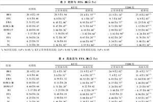 标准毕业论文格式范文 标准毕业论文范文