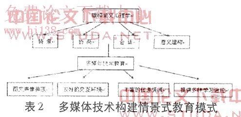 共点力的平衡条件 论“共点力平衡条件的应用”学案设计