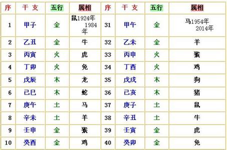 1980年属相是什么 1980年属相五行