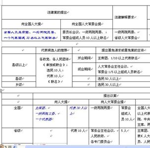 宪法知识点 司法考点之宪法监督知识点