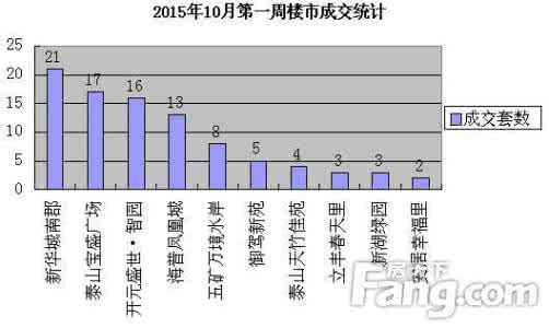 二手房买房手续 泰安二手房的交易费用是多少？买房手续有哪些