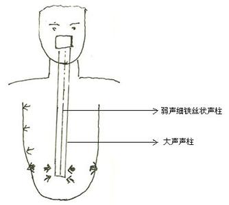 发声练习如何进行歌唱的起声