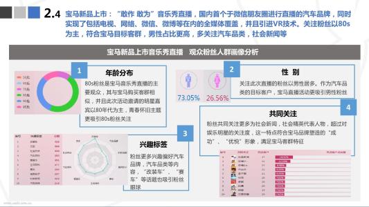 市场营销案例分析报告 营销案例的研究与分析报告