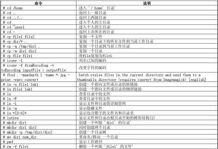 linux常用命令大全 必学100个常用linux命令大全