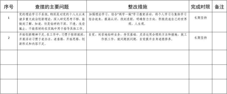 两学一做查找问题清单 两学一做查摆问题清单