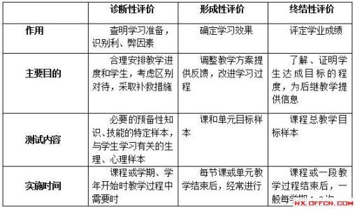 体育教师简历自我评价 体育教师自我评价