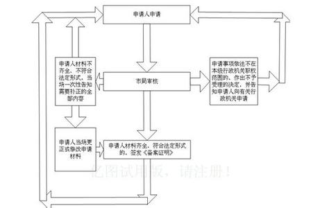 成立分公司所需资料 成立分公司所需条件