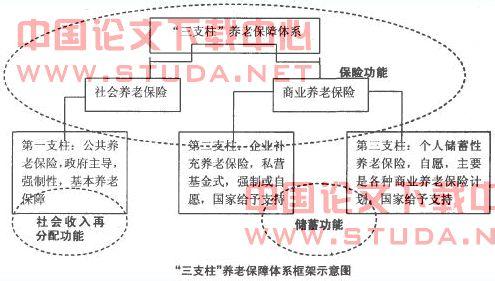 完善养老服务体系 浅析完善中国特色农村养老保障体系