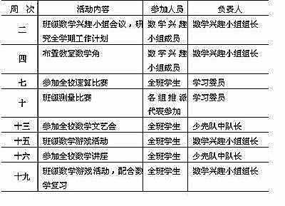 班主任培训计划2016 2016年小学三年级语文班主任工作计划