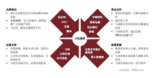 企业战略转型 企业战略转型的常见问题