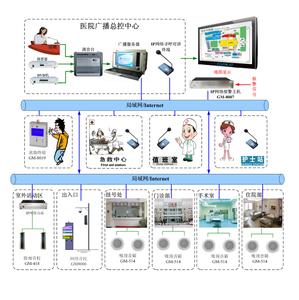 视频监控解决方案 广播监控中心技术解决方案初探