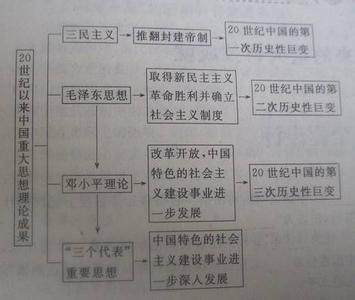 高二语文必修三第三单元综合练习题带解析