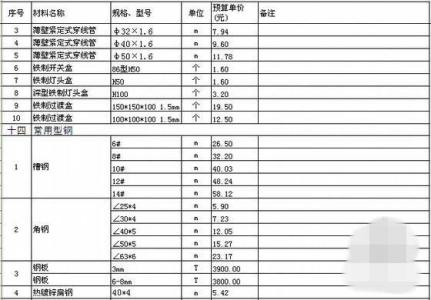 水电改造报价表 水电改造一般用多少钱 最详细报价详单