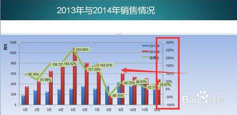 ppt如何制作柱形图 ppt怎样制作柱形图_ppt制作柱形图的方法