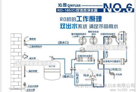 沁园净水器工作原理 沁园净水器工作原理,怎么挑选净水器