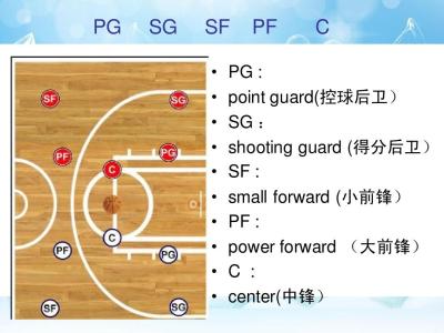 篮球战术术语 篮球战术英语术语