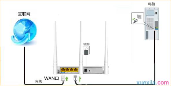 腾达f3无线路由器设置 腾达f3路由器怎么设置静态ip上网
