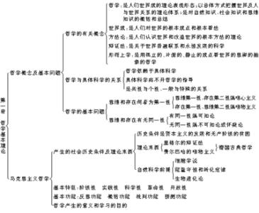 马克思主义哲学体系 马克思主义哲学体系改革的几点思考论文