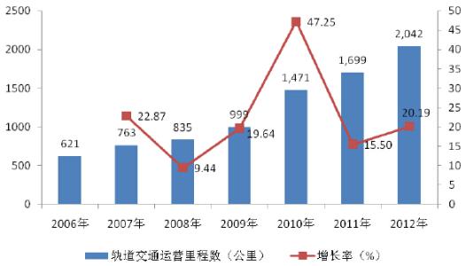 工作不足及改进措施 论我国目前交通工程的现状与改进措施