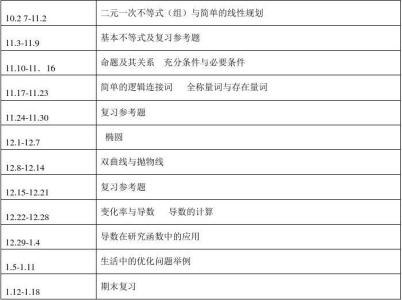 高二年级组工作计划 2016年高二年级数学教学计划