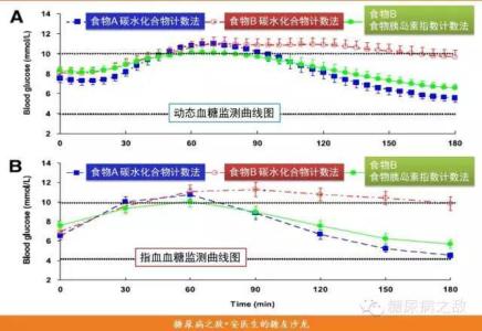 无限掌控法则 控糖有什么法则