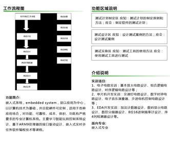 嵌入式实训报告总结 嵌入式实训心得体会3篇