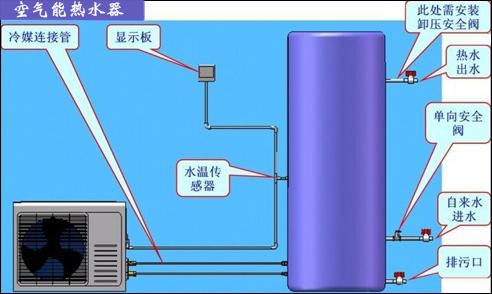 空气能热水器好不好 空气能热水器好不好 空气能热水器原理