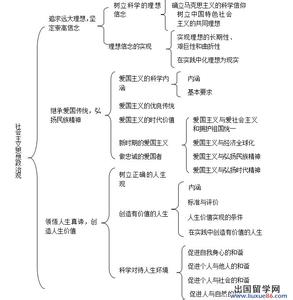 高一下学期政治知识点 高一下学期政治期末考试常考知识点