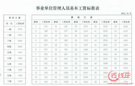 以后退休工资怎么计算 事业单位退休工资怎么计算