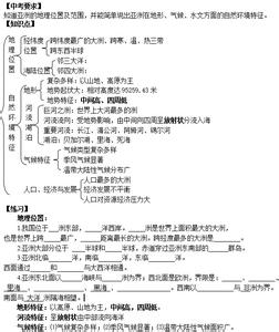 初三地理知识点总结 初三地理下册知识点小结